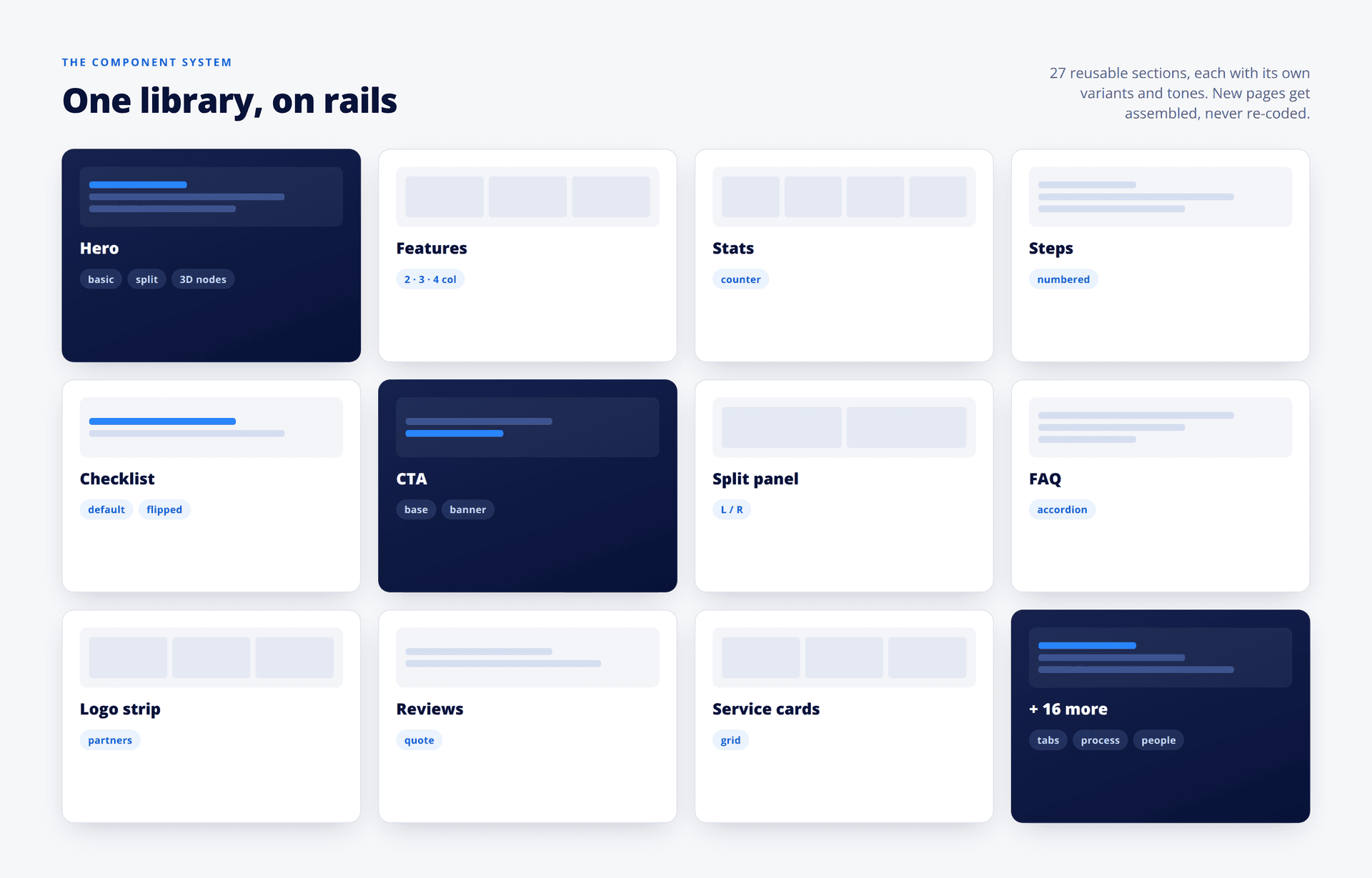 The ERP-One component library: 27 reusable sections with variants and tones