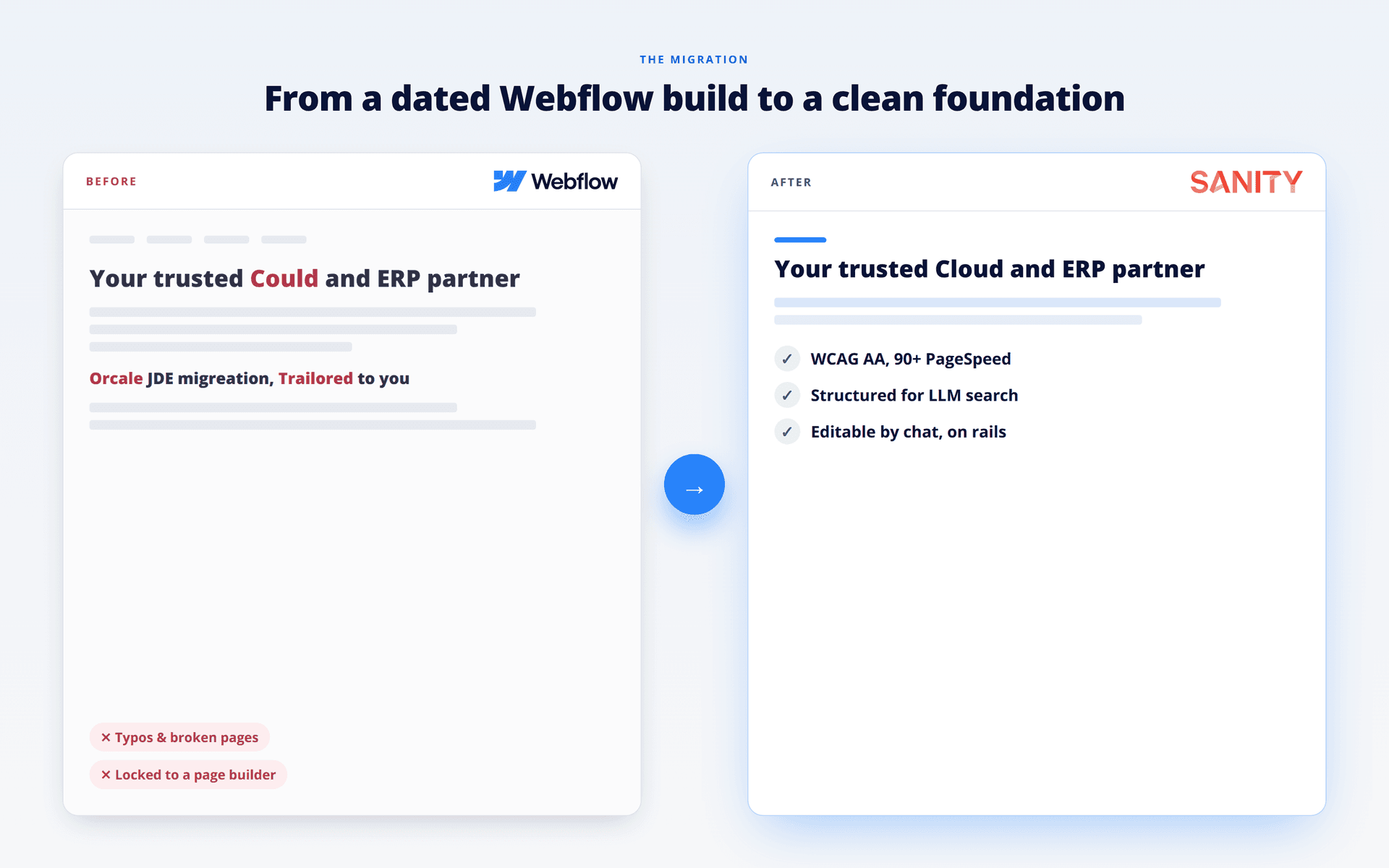 From a dated Webflow build to a clean Next.js and Sanity foundation