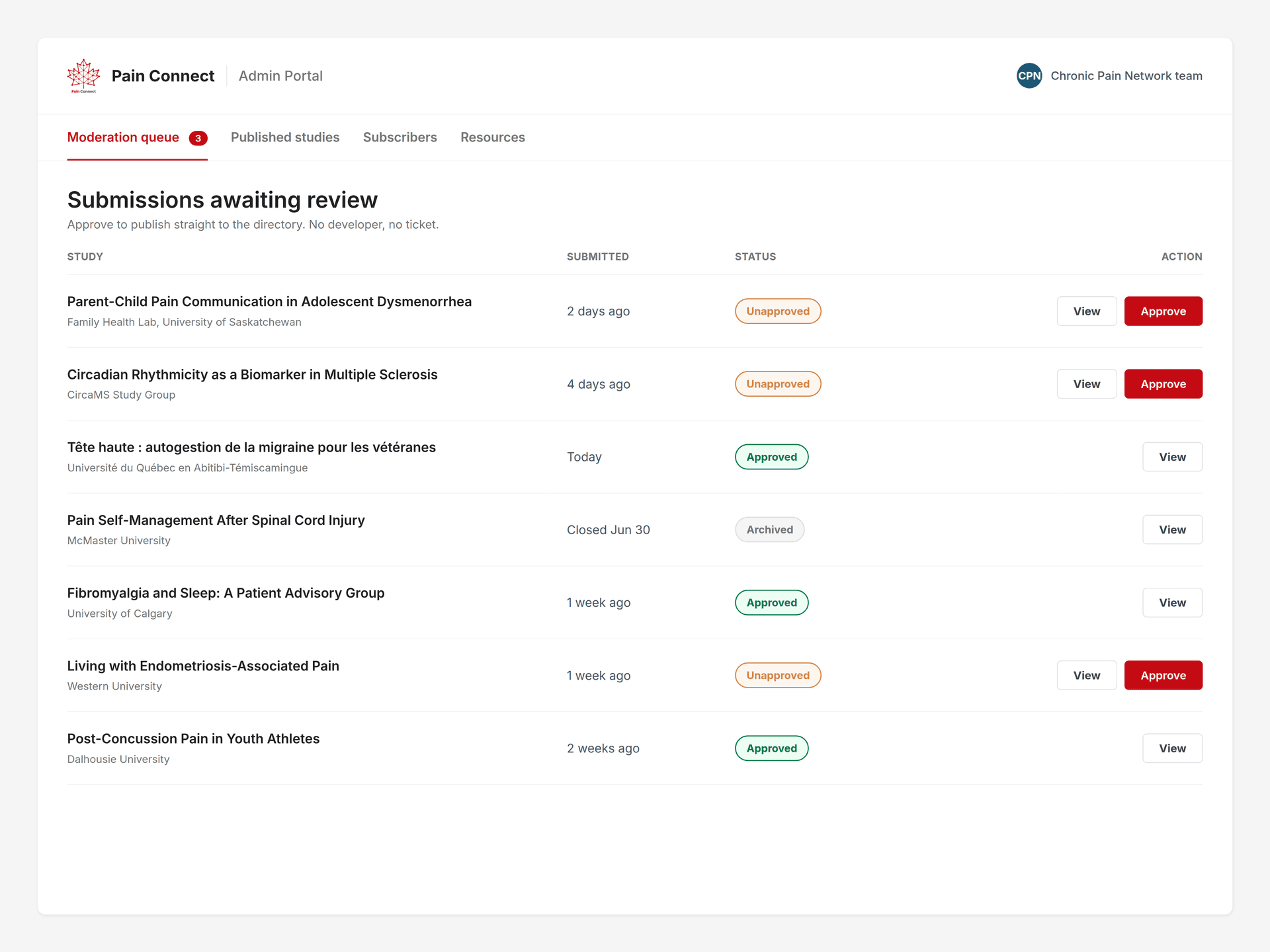 The admin portal moderation queue