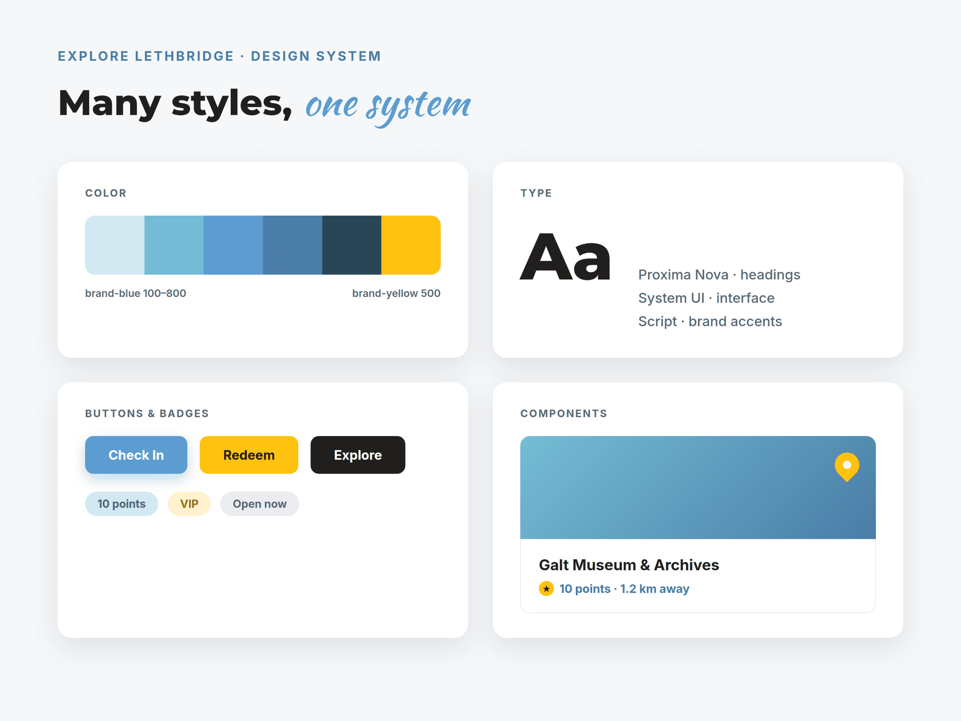 The Explore Lethbridge design system: brand blues and yellow, type, buttons, badges, and components