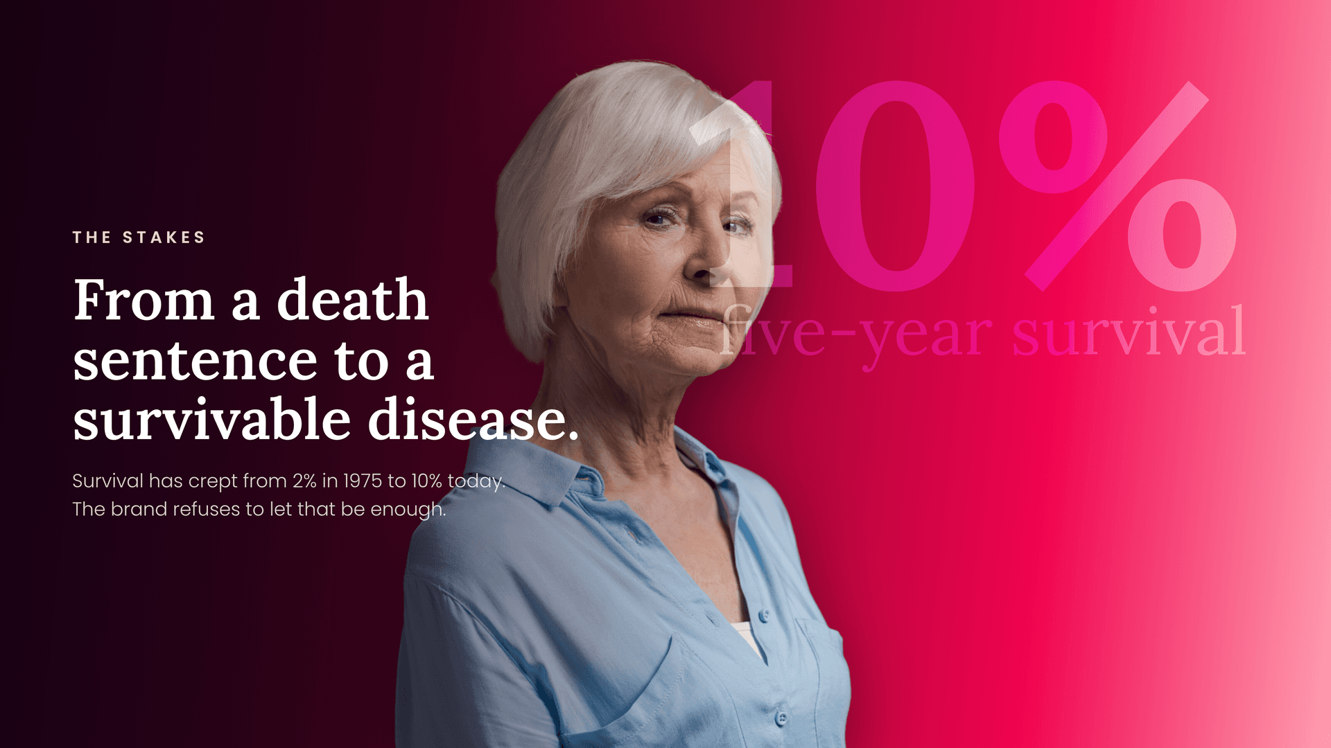 A calm older woman in a blue shirt against a magenta background, beside the headline 'From a death sentence to a survivable disease' and a large '10% five-year survival' figure.