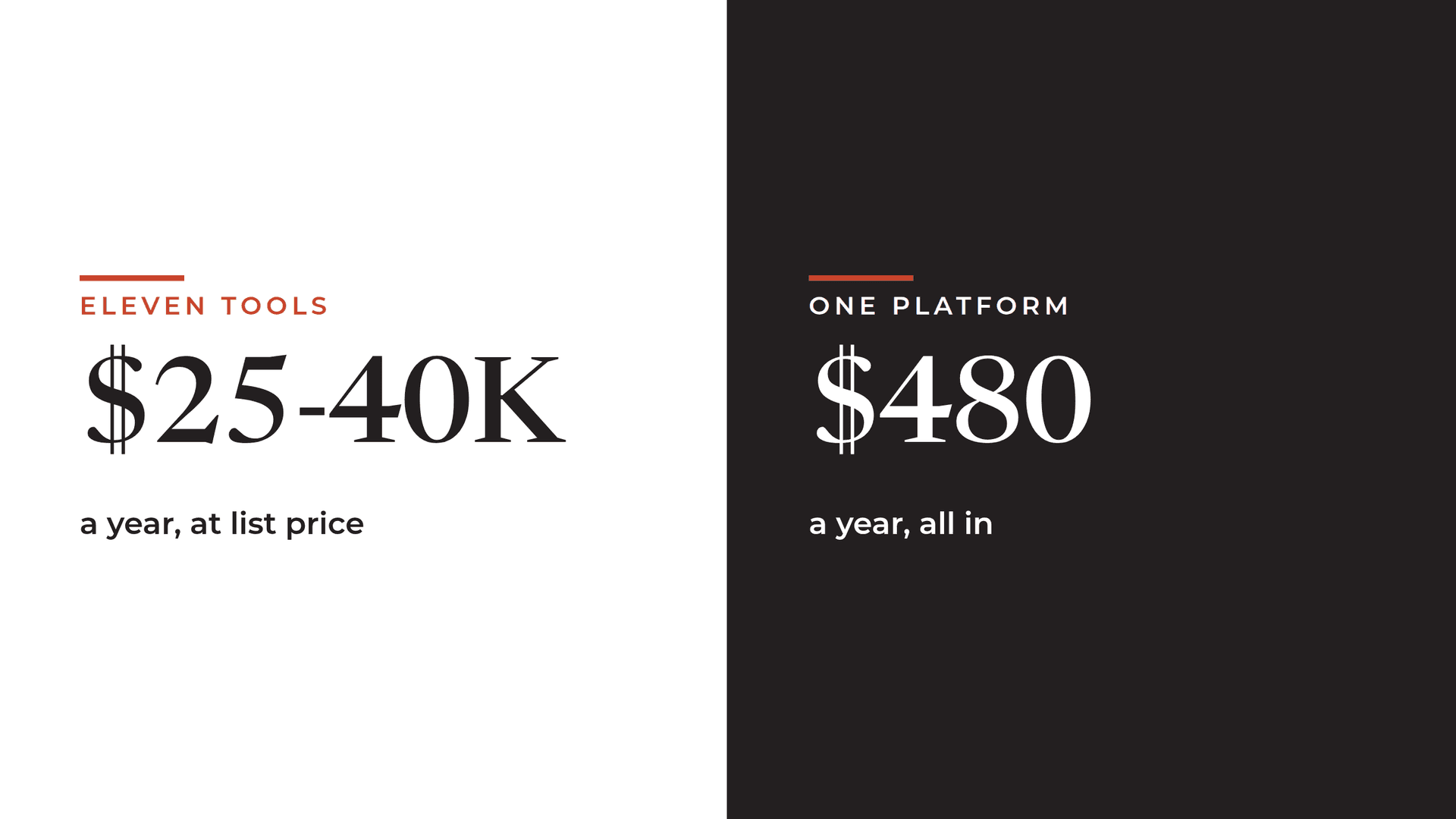 List price for the old stack against what the new one actually costs to run. The build is not in this picture.