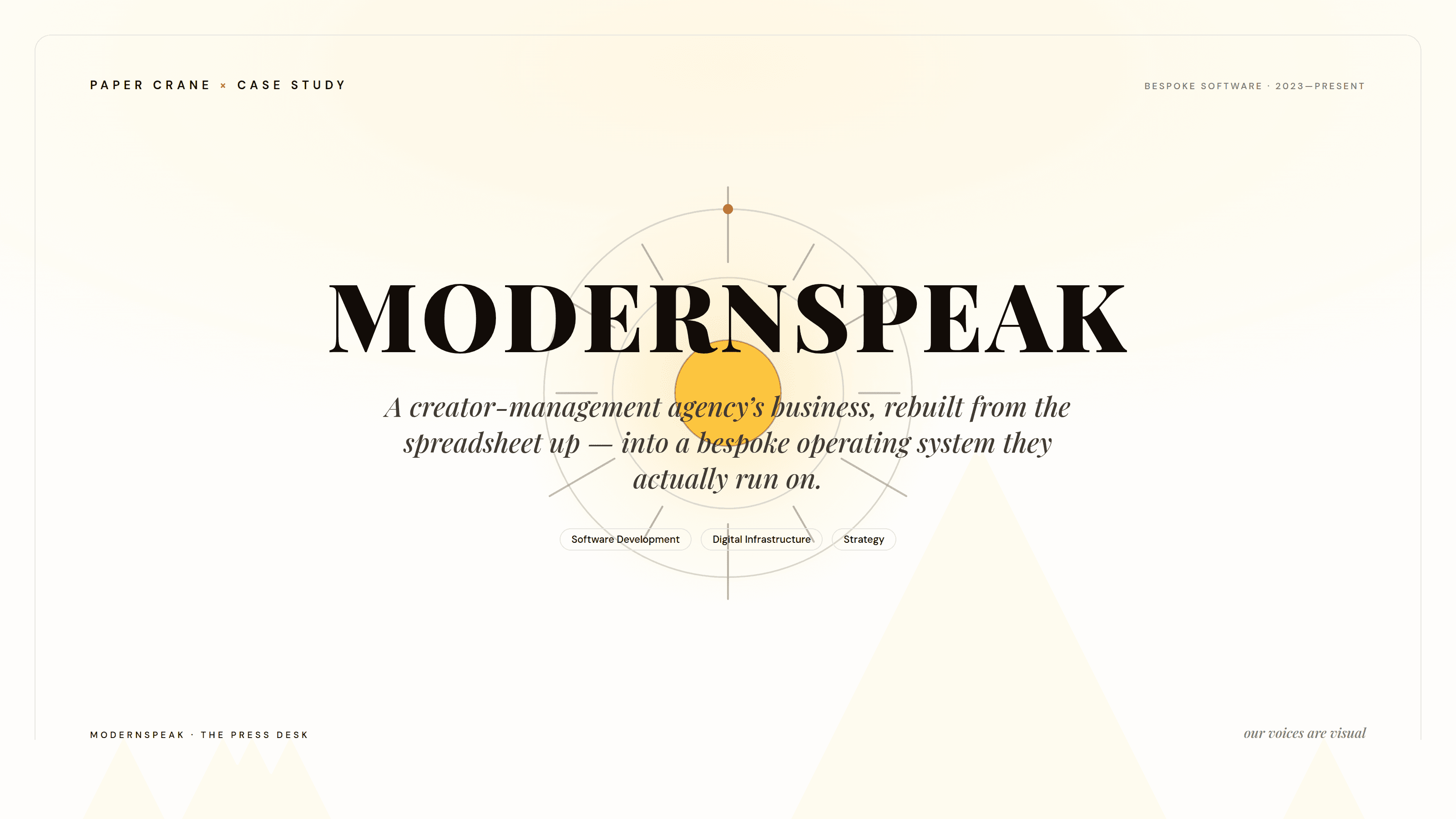 MODERNSPEAK — bespoke operating system