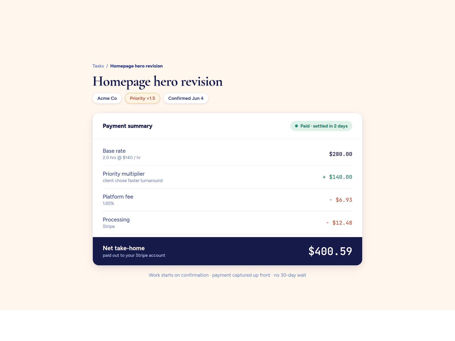 A task payment summary showing base rate, priority multiplier, fees and net take-home