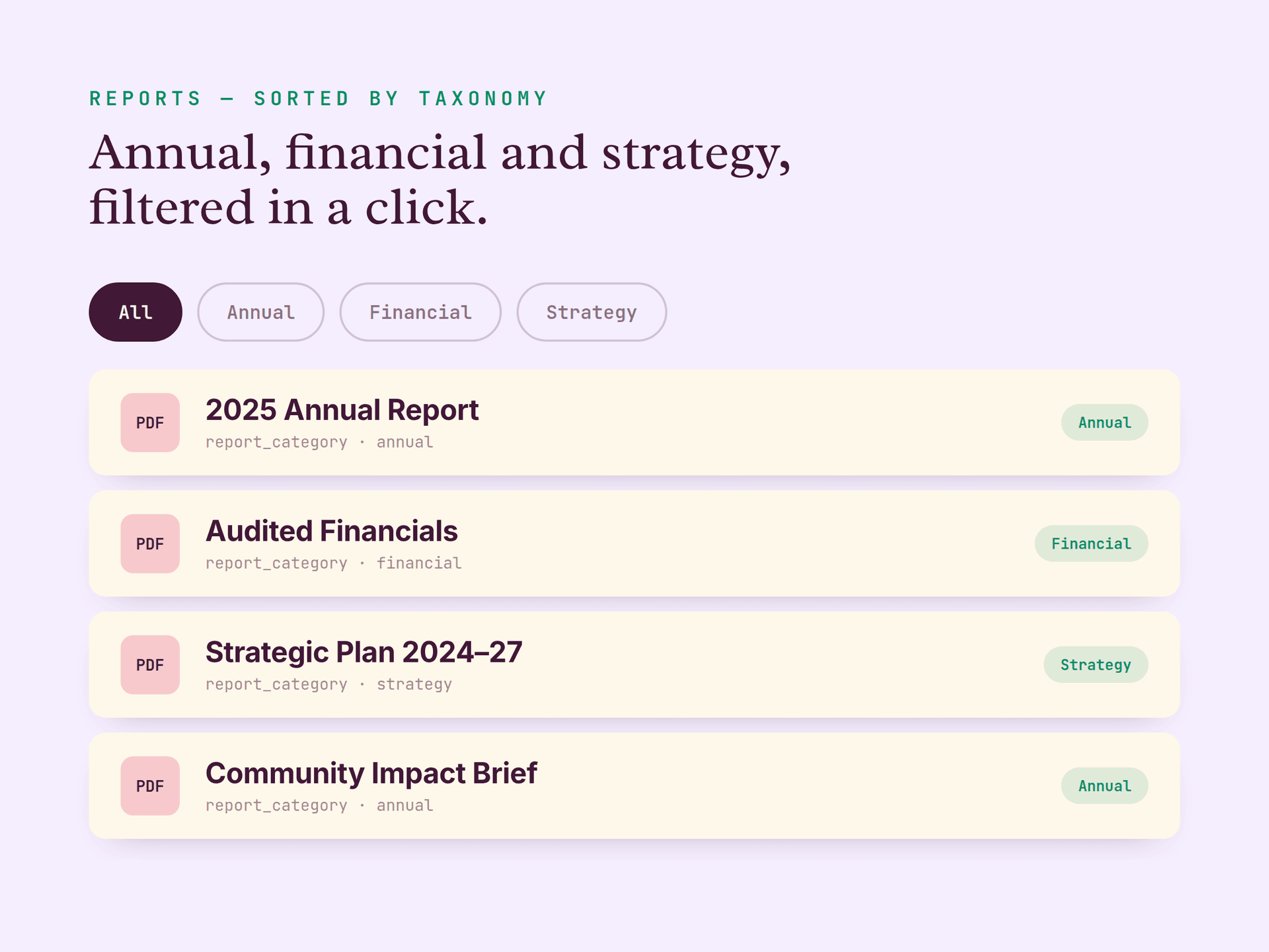 Reports filtered by taxonomy