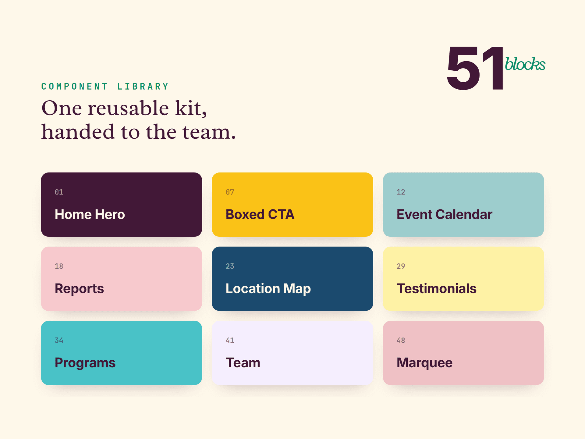 The component library: 51 custom blocks