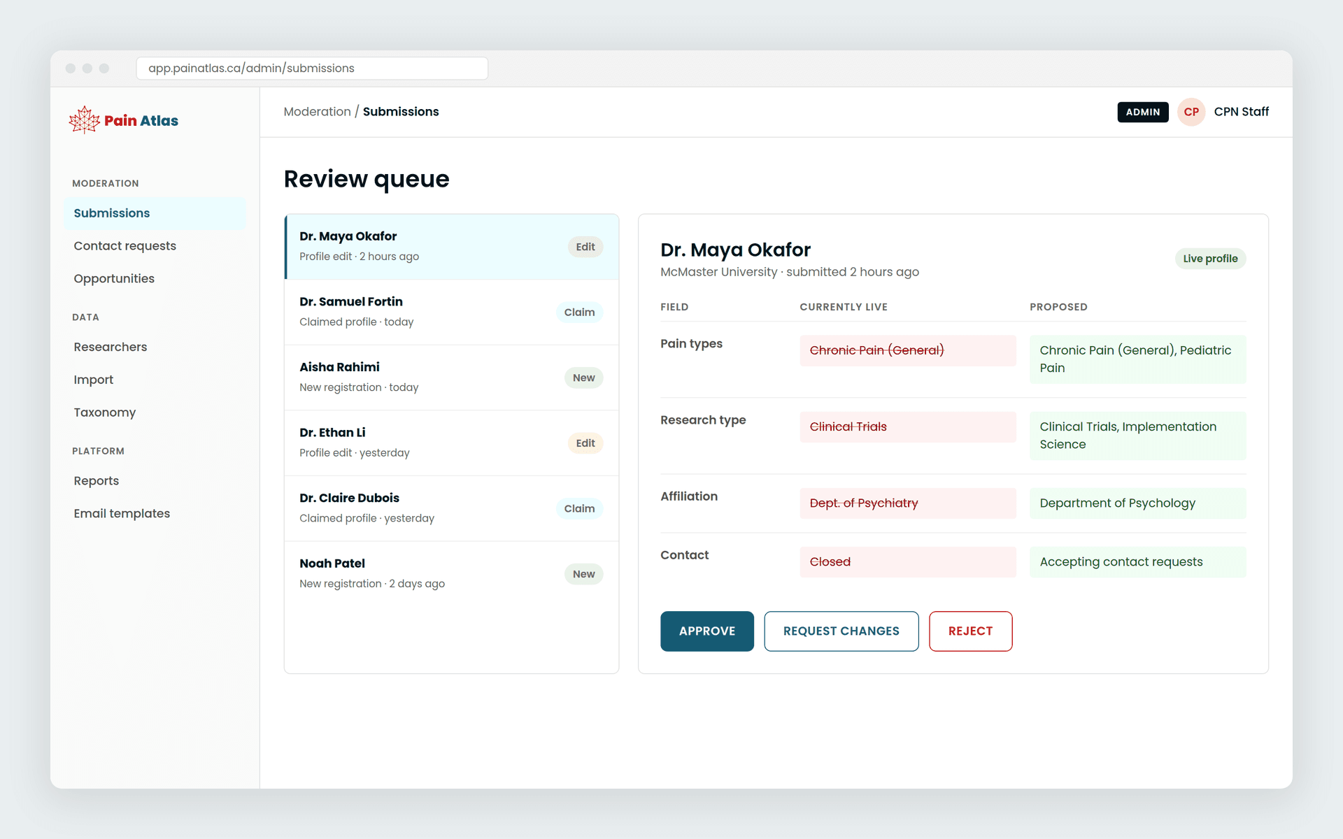 Admin view: the review queue with a side-by-side change diff
