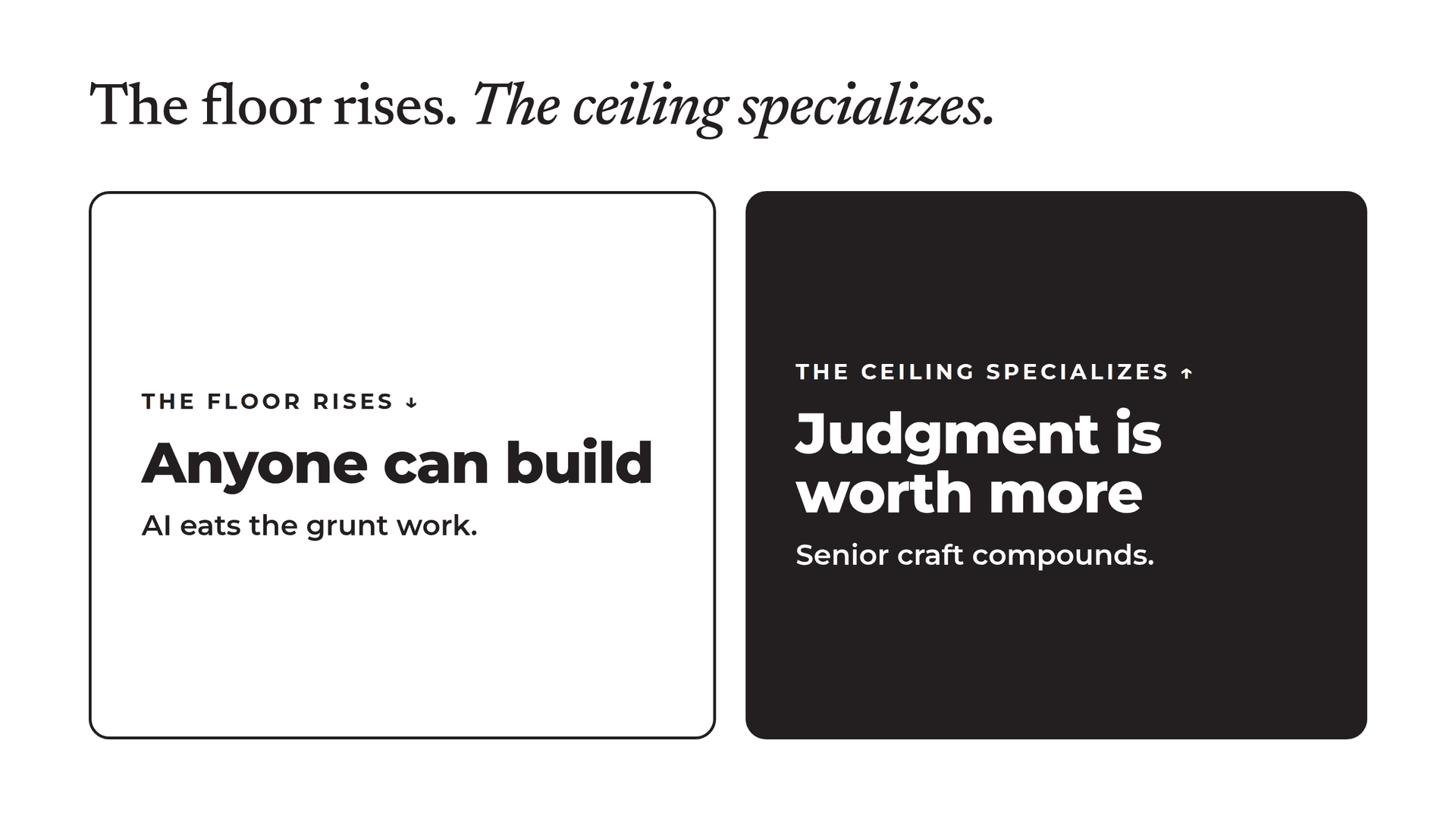 The floor rises as AI absorbs the grunt work of every role; the ceiling specializes as taste, strategy, and judgment grow more valuable.