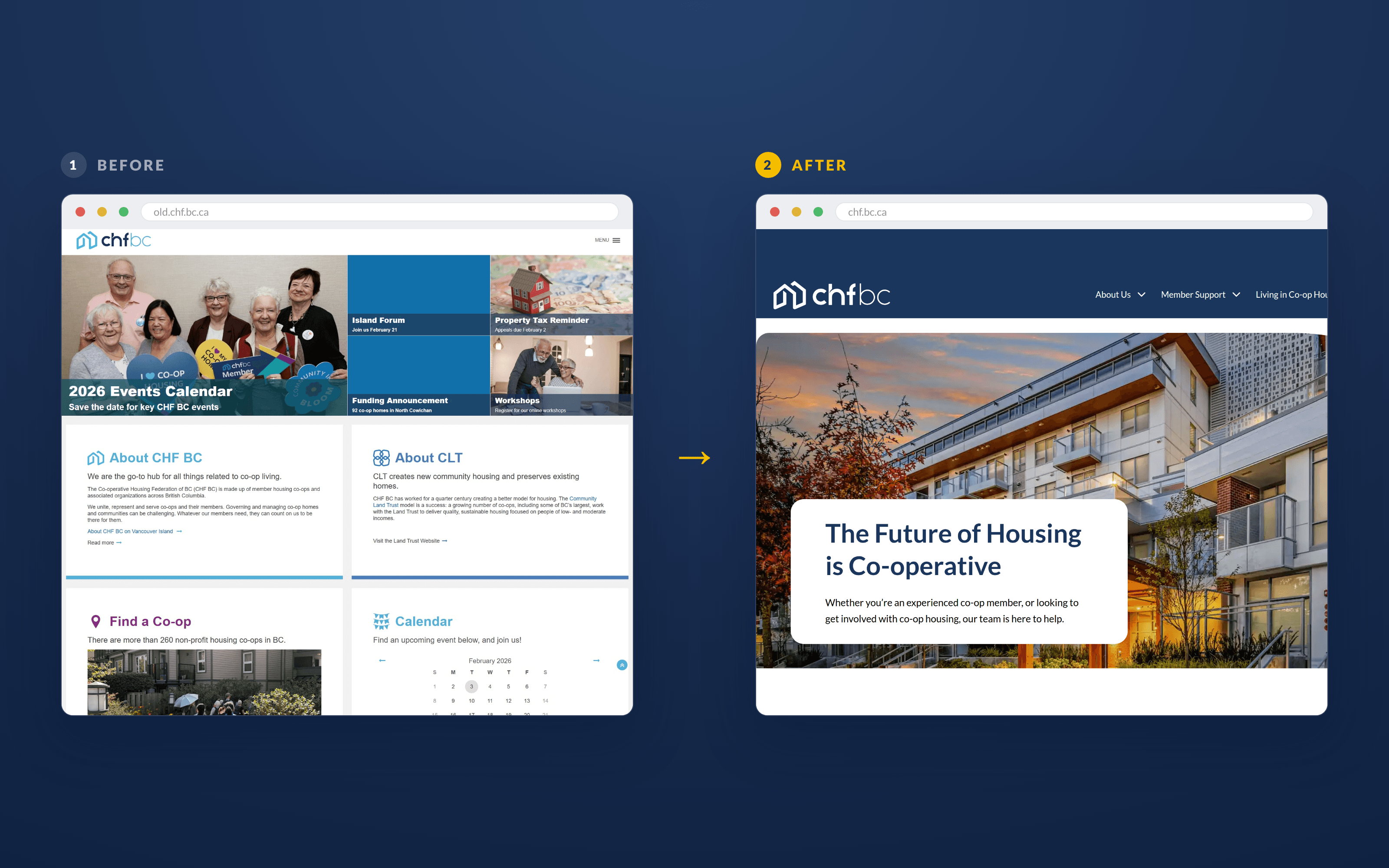 The dated CHF BC portal, rebuilt into a clean, modern site