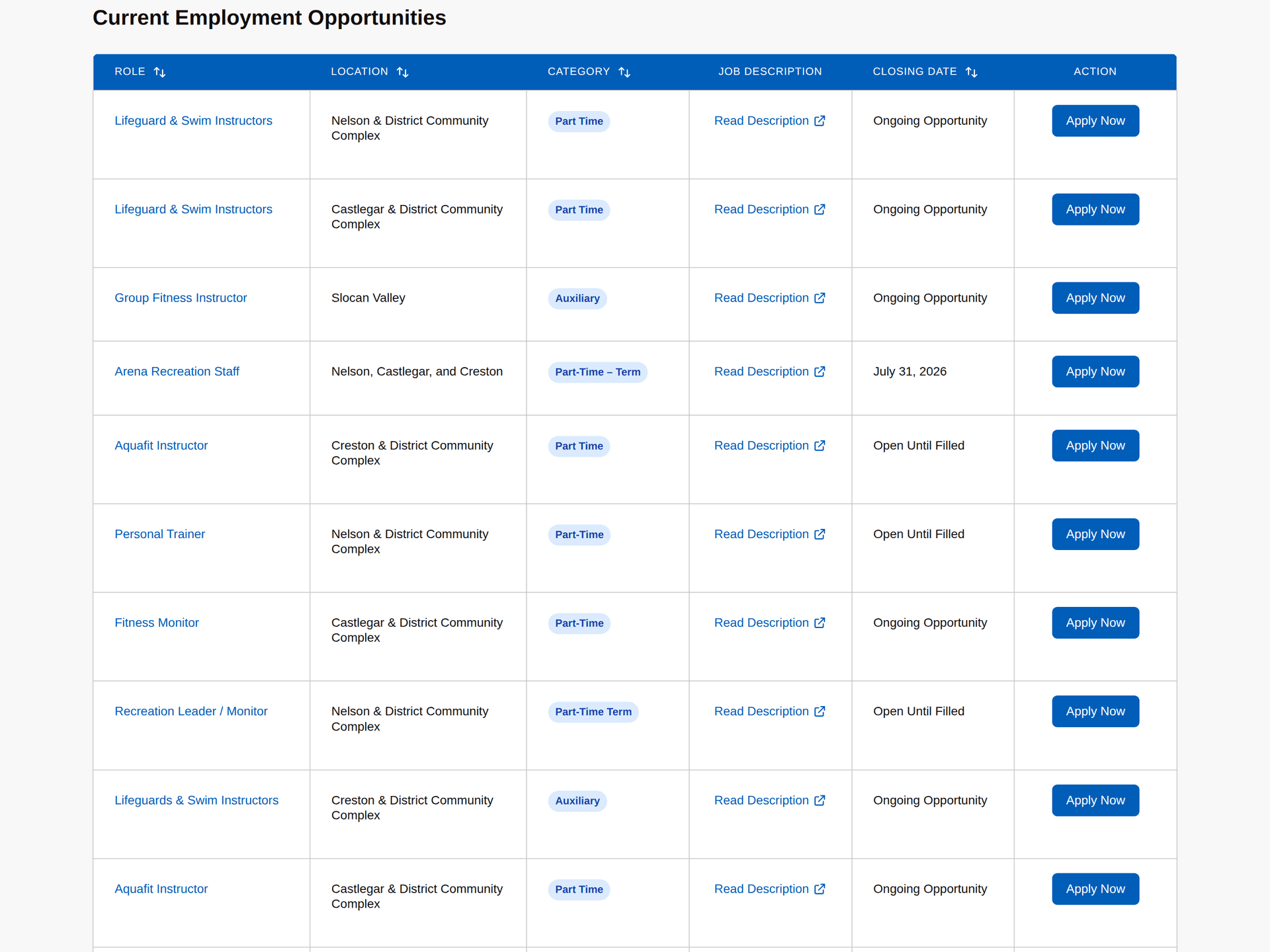The careers table, sortable by role, location, category and closing date