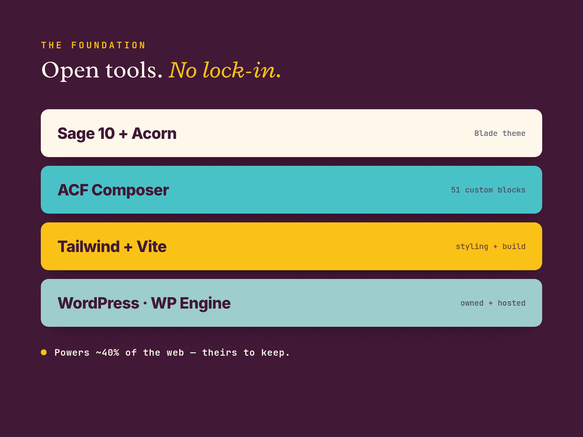 The stack: Sage, ACF, Tailwind, Vite, no lock-in