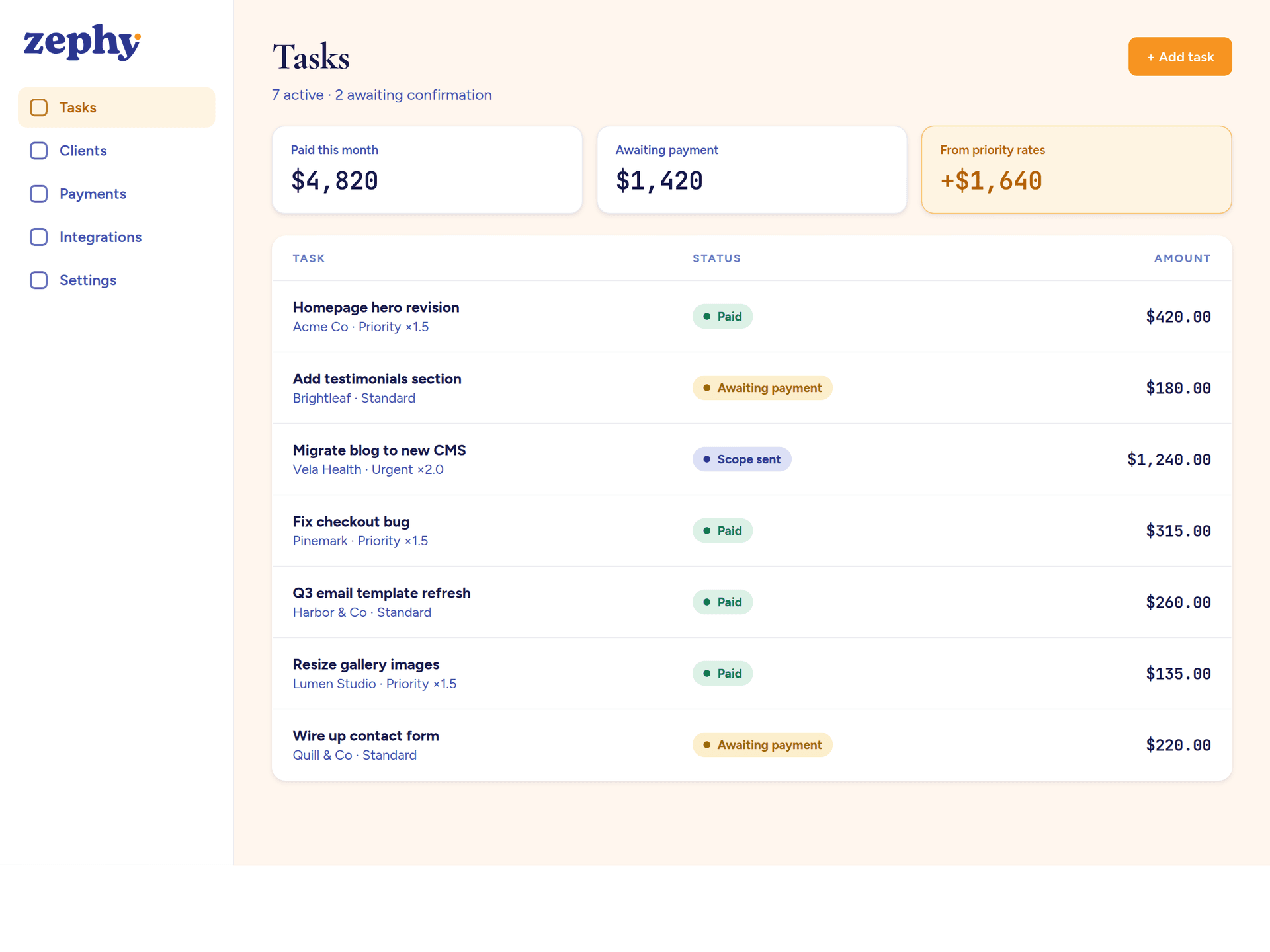 Zephy dashboard, a task list with a tabular money column and status pills