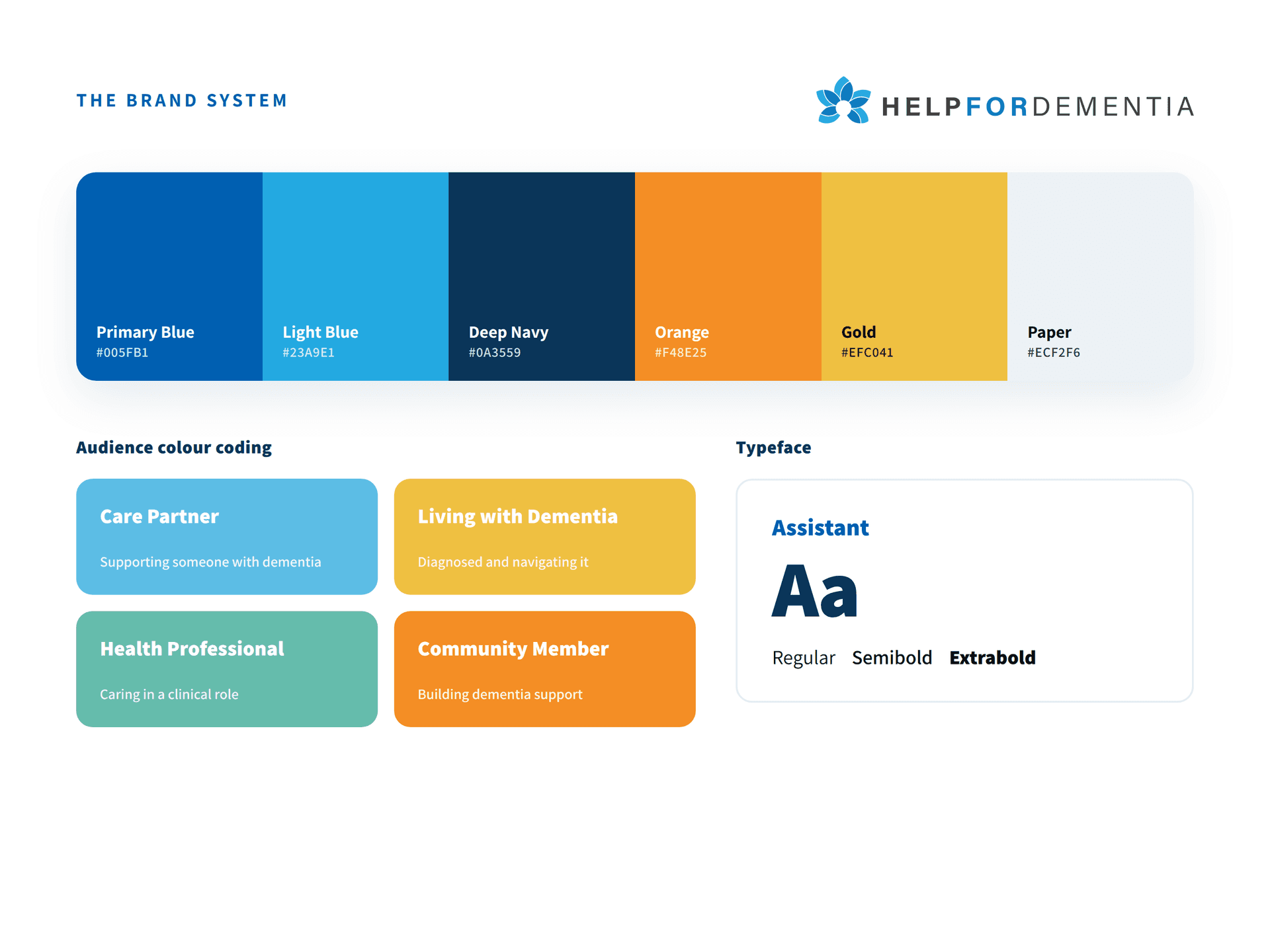 The Help for Dementia brand system: palette, audience colours, and Assistant type