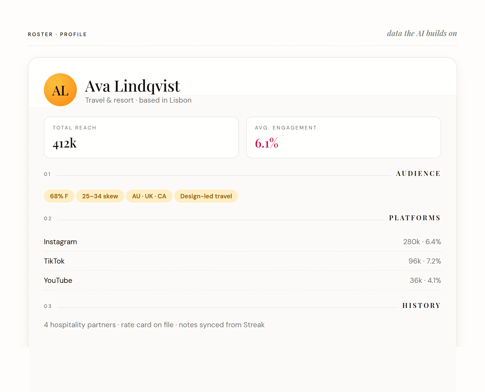 A creator profile — the structured data the platform is built on